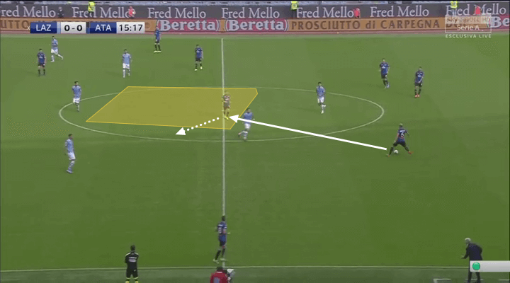 Serie A 2019/20: Lazio vs Atalanta - tactical analysis tactics