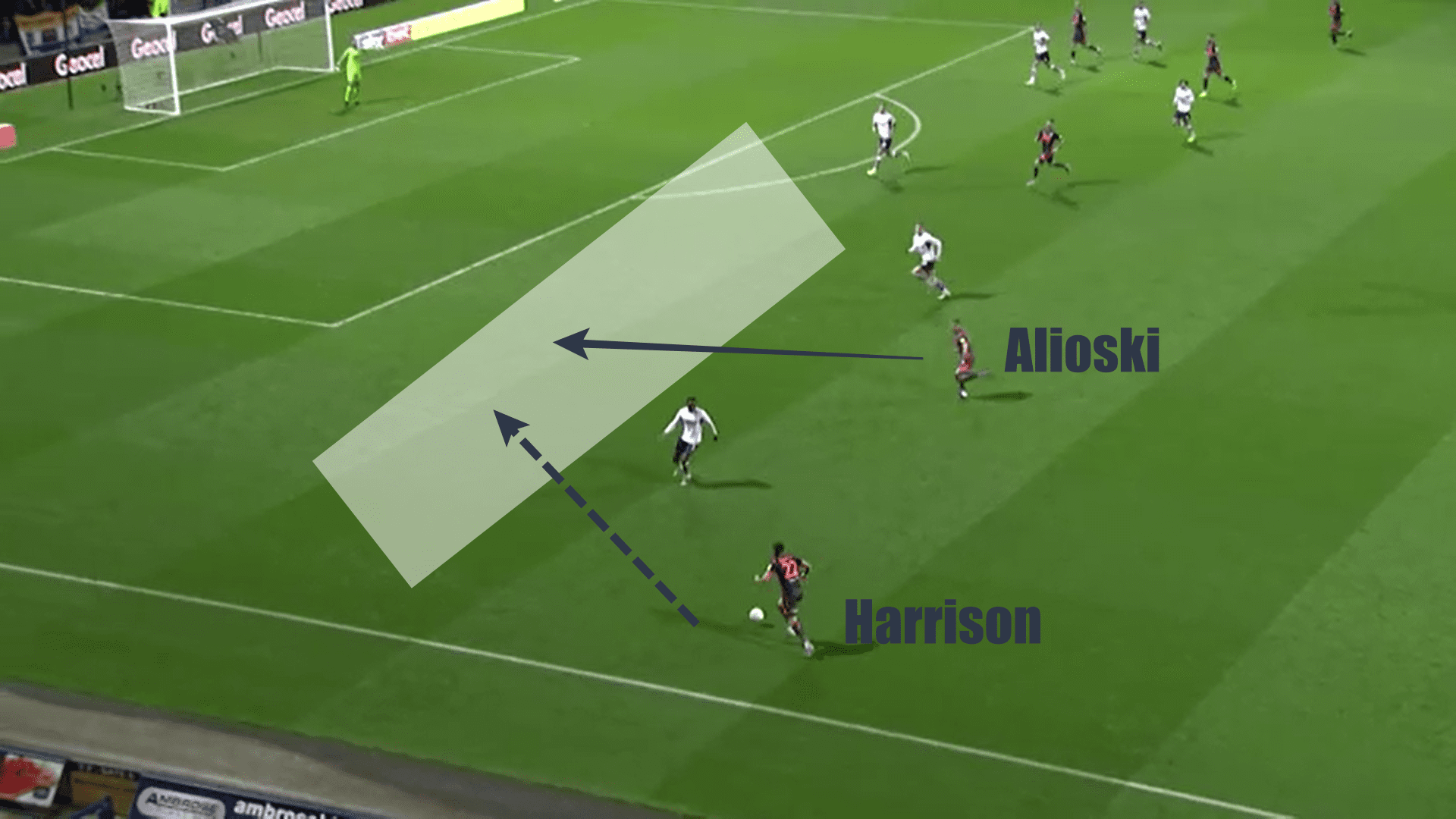 EFL Championship 2019/20: Preston North End vs Leeds United - tactical analysis tactics