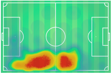 Killian Sardella 2019/20 - scout report tactics