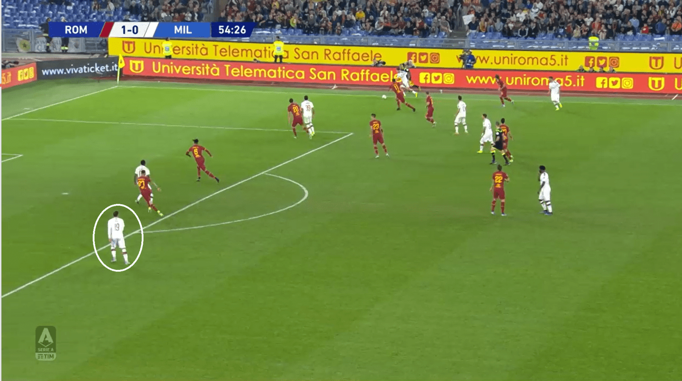 Serie A 2019/20: Roma vs Milan tactical analysis tactics