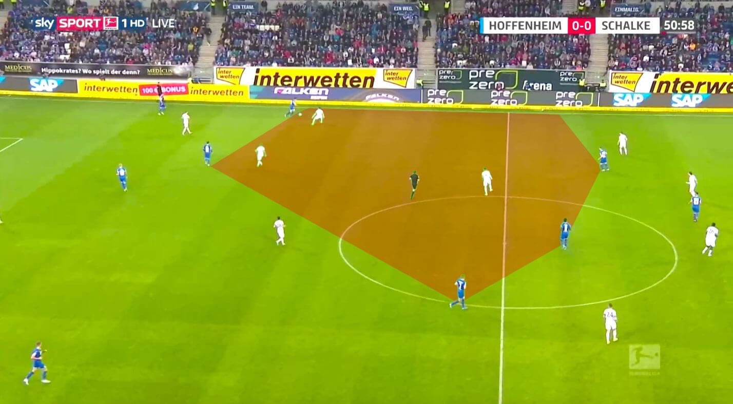 Bundesliga 2019/20: Hoffenheim vs Schalke - tactical analysis tactics