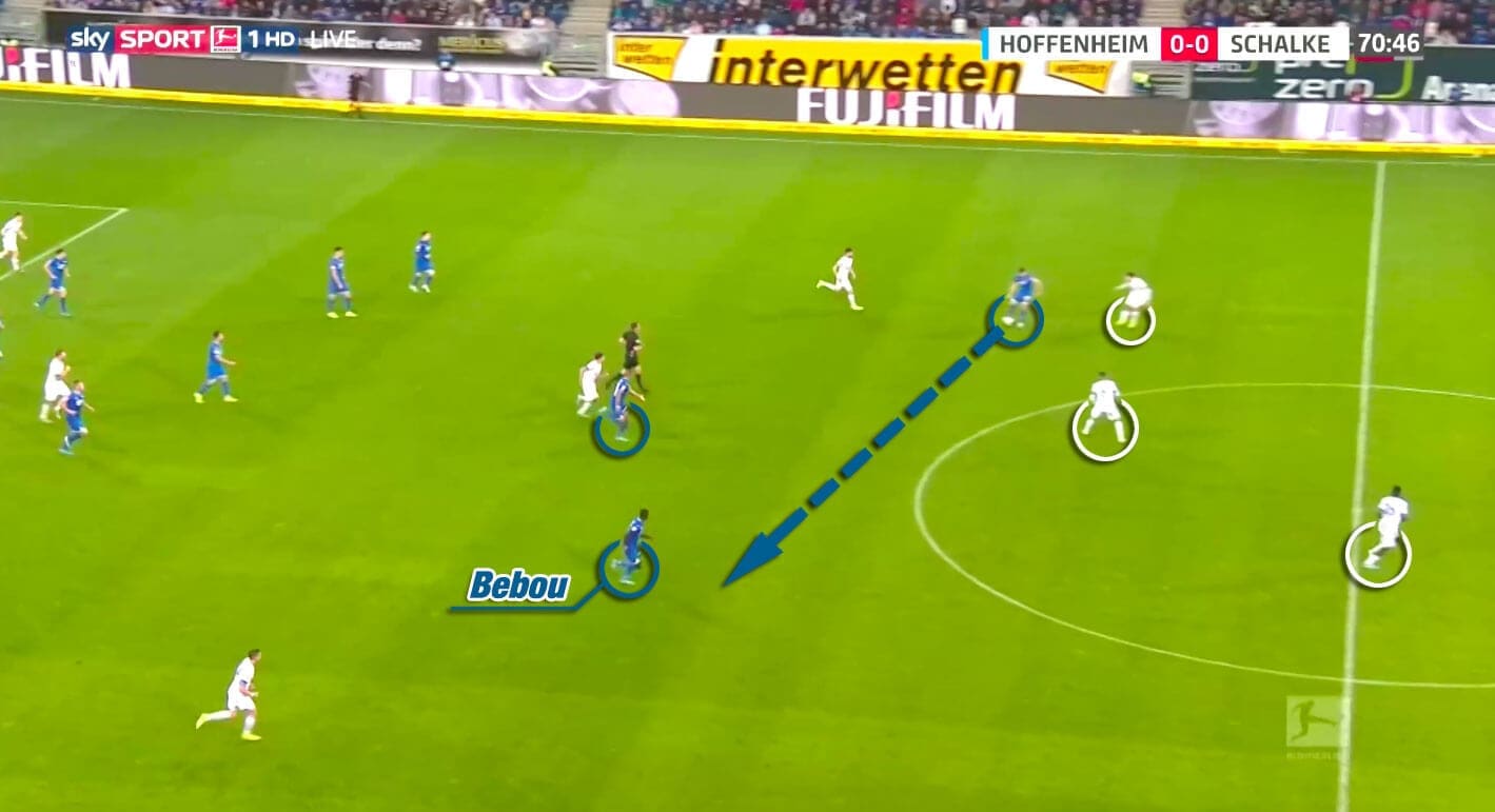 Bundesliga 2019/20: Hoffenheim vs Schalke - tactical analysis tactics