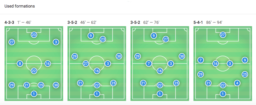 Bundesliga 2019/20: Hoffenheim vs Schalke - tactical analysis tactics