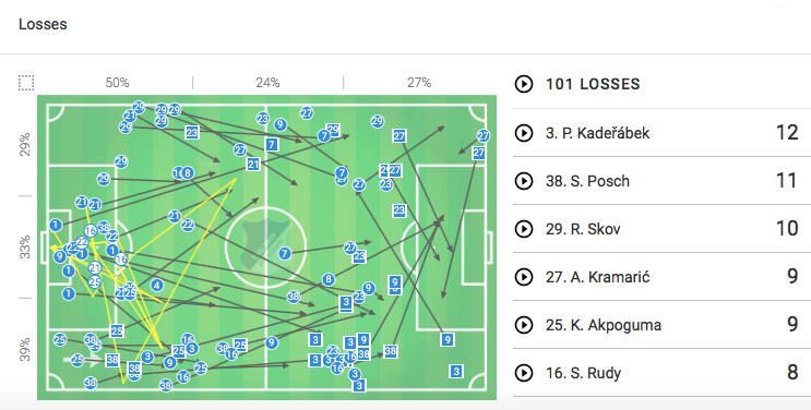 Bundesliga 2019/20: Hoffenheim vs Schalke - tactical analysis tactics