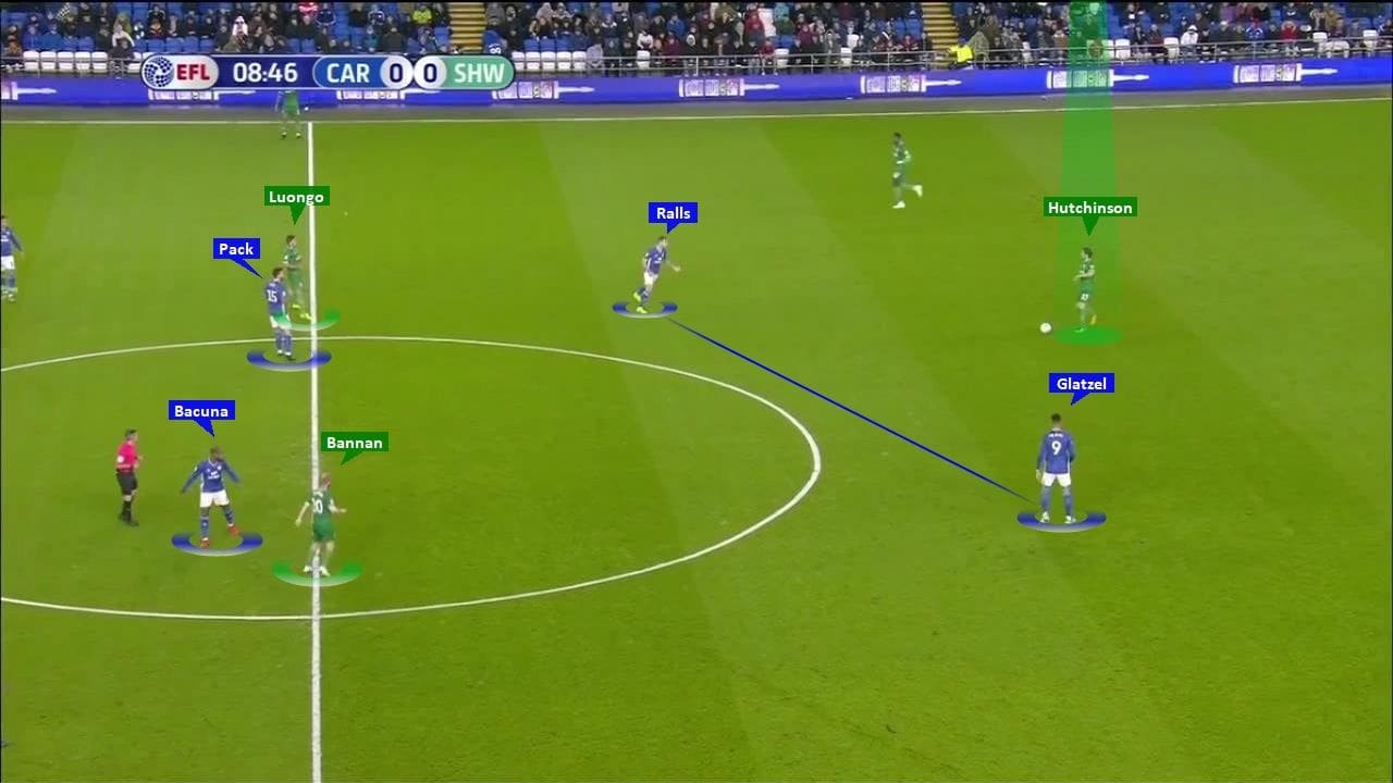 EFL Championship 2019/20: Cardiff City vs Sheffield Wednesday - tactical analysis tactics