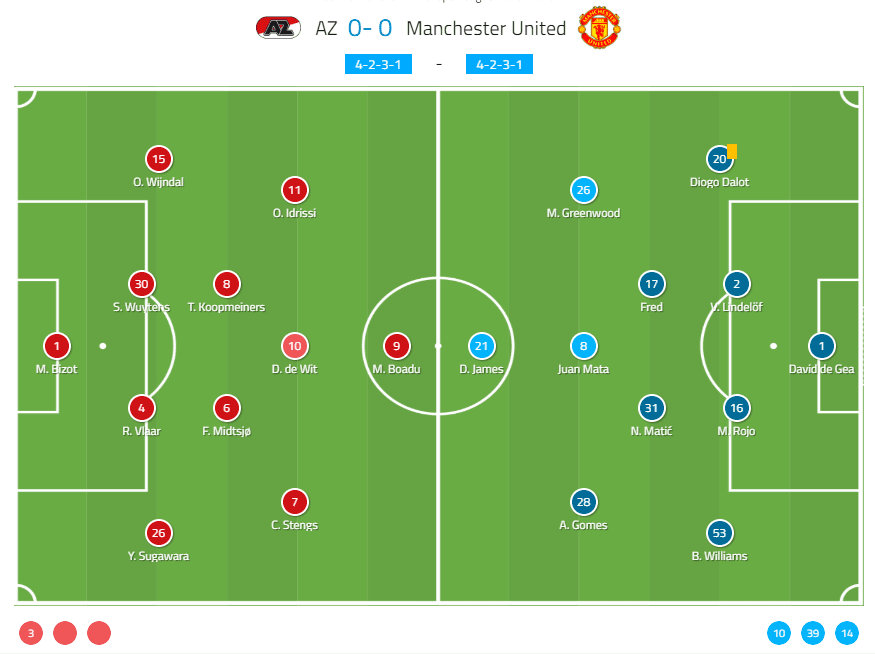 UEFA Europa League 2019/20: AZ Alkmaar vs Manchester United - tactical analysis tactics