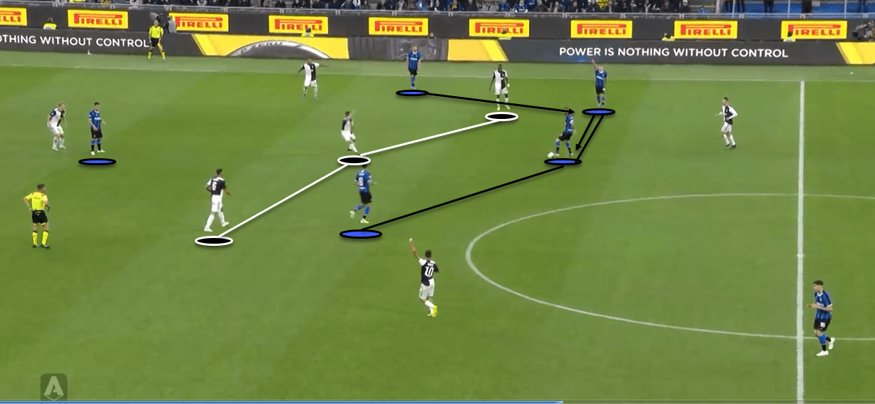 Serie A 2019/20: Inter Vs Juventus - Tactical Analysis