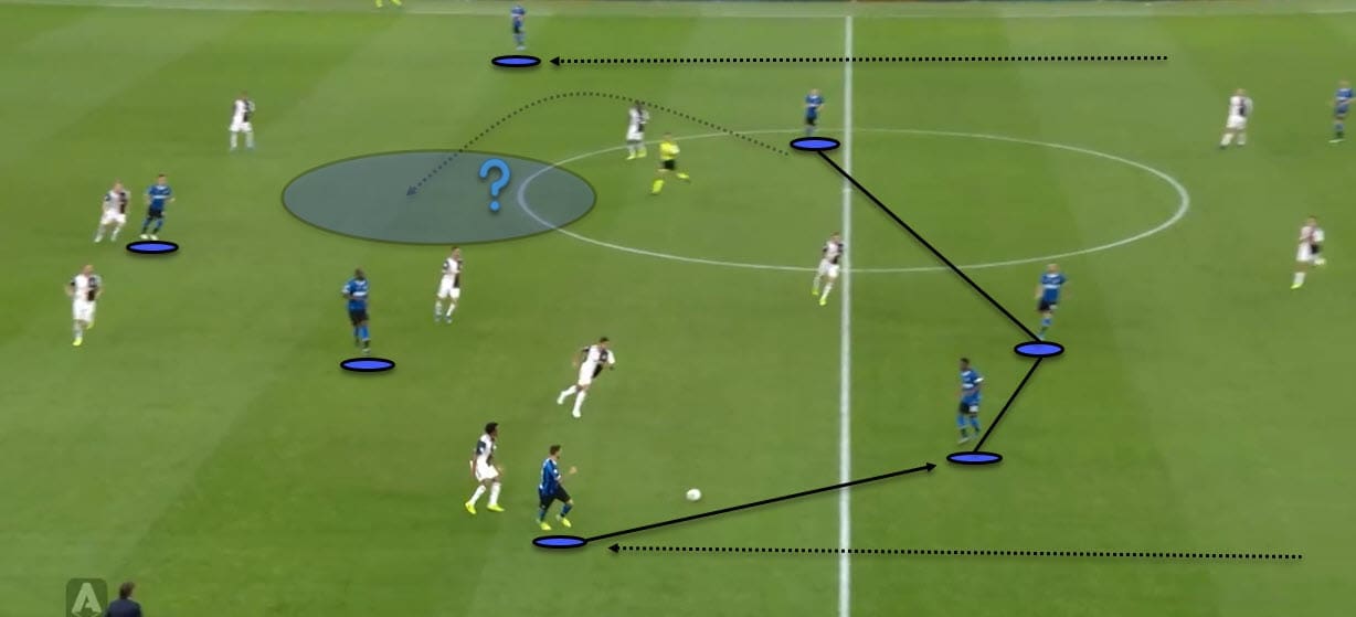 Serie A 2019/20: Inter Vs Juventus - Tactical Analysis