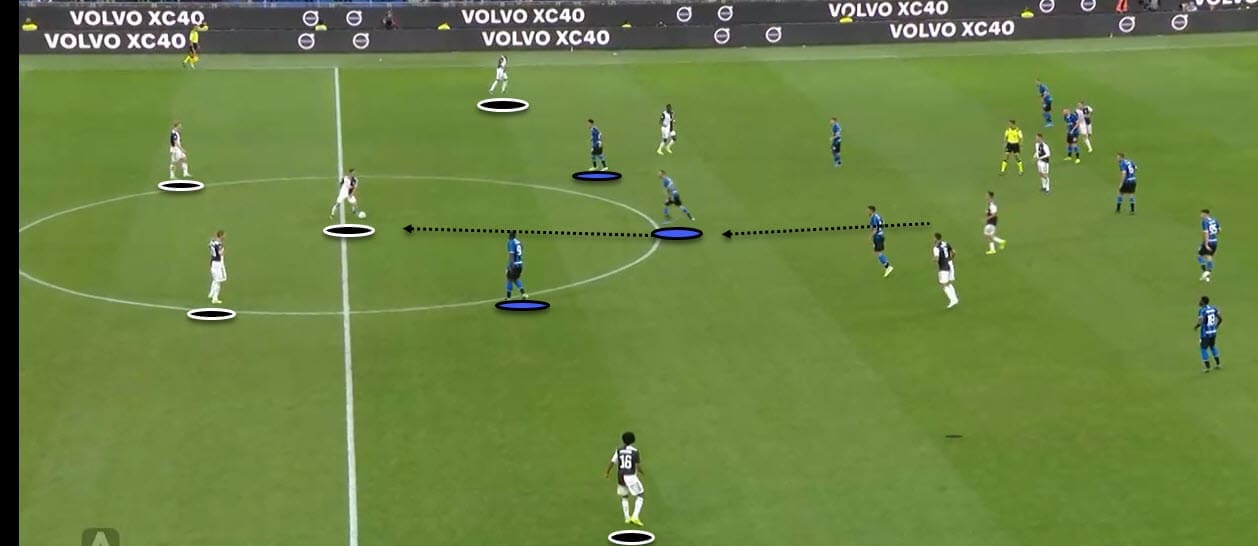 Serie A 2019/20: Inter Vs Juventus - Tactical Analysis