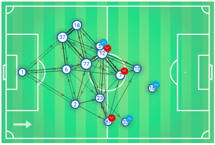 UEFA Champions League 2019/20: Barcelona vs Inter Milan - tactical analysis tactics