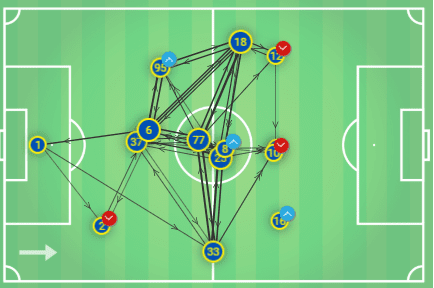 Serie A 2019/20: Inter Vs Juventus - Tactical Analysis