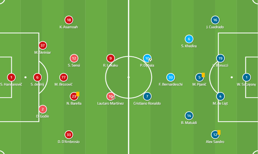 Serie A 2019/20: Inter Vs Juventus - Tactical Analysis