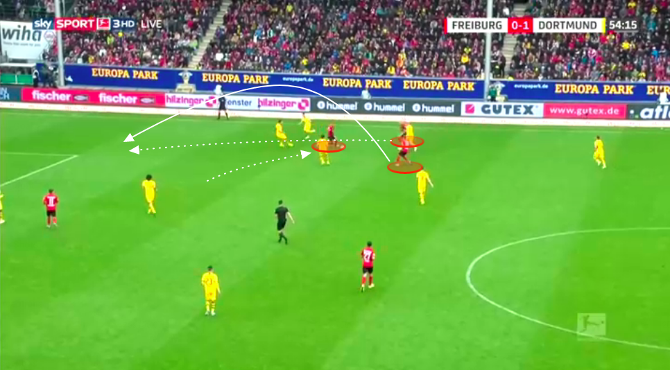 Christian Streich at Freiburg - tactical analysis tactics