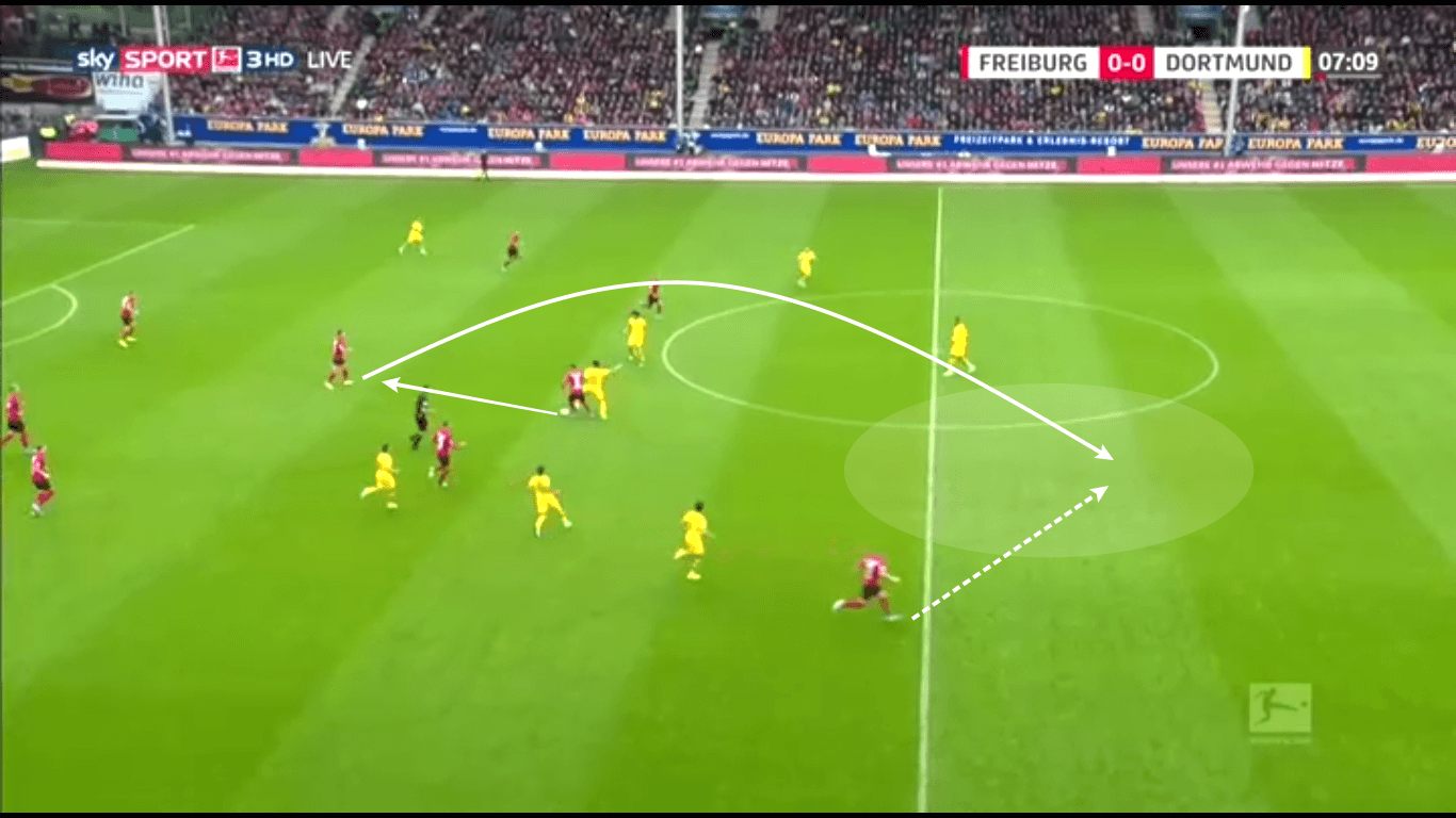 Bundesliga 2019/20: Borussia Dortmund vs Borussia Monchengladbach - tactical analysis tactics