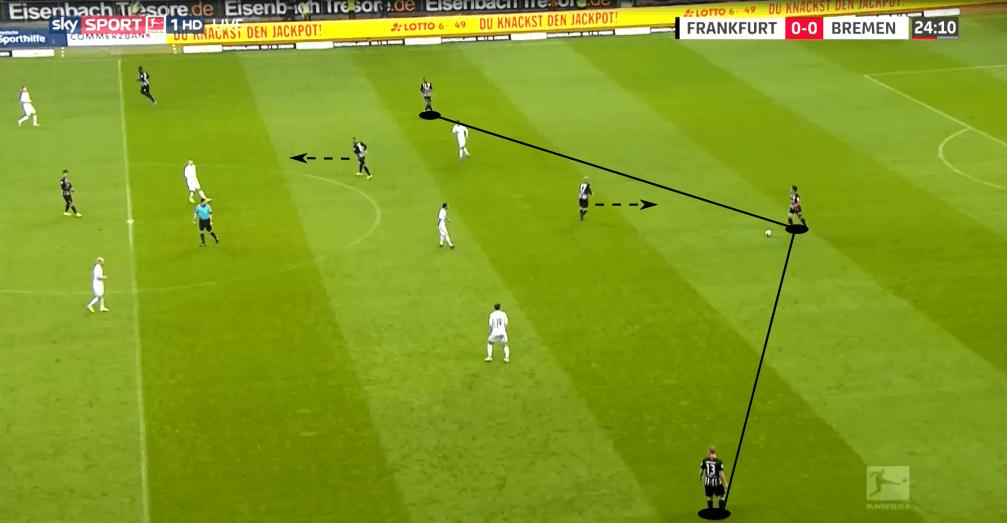 Bundesliga 2019/20: Eintracht Frankfurt vs Werder Bremen - tactical analysis tactics