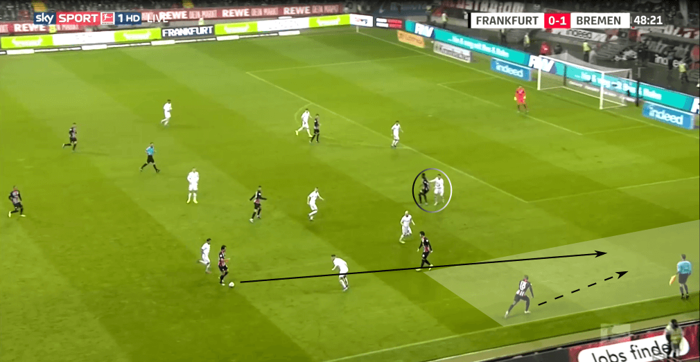 Bundesliga 2019/20: Eintracht Frankfurt vs Werder Bremen - tactical analysis tactics