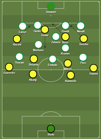 Bundesliga 2019/20: Borussia Dortmund vs Borussia Monchengladbach - tactical analysis tactics