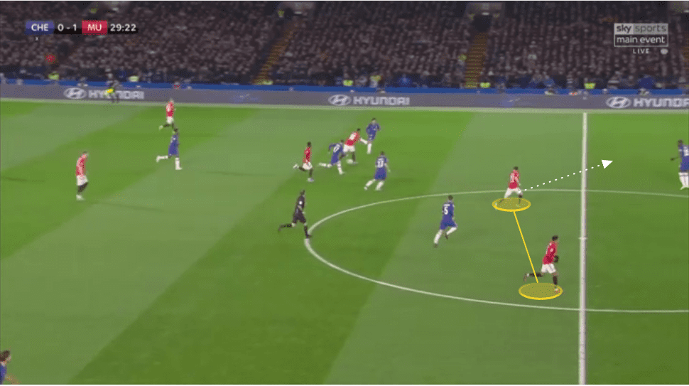 EFL Cup 2019/20: Chelsea vs Manchester United - tactical analysis tactics