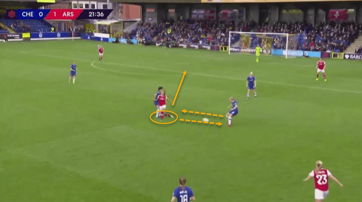 FAWSL 2019/20: Chelsea Women vs Arsenal Women - tactical analysis tactics