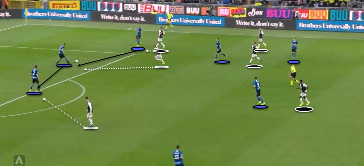 Serie A 2019/20: Inter Vs Juventus - Tactical Analysis