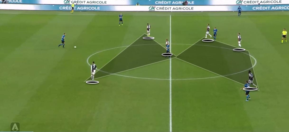 Serie A 2019/20: Inter Vs Juventus - Tactical Analysis