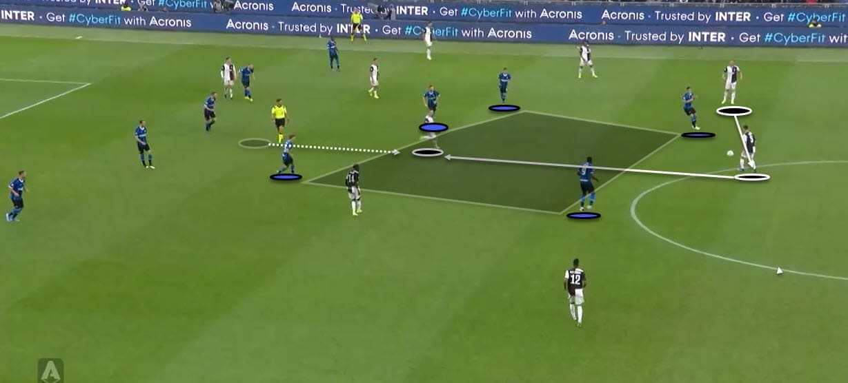 Serie A 2019/20: Inter Vs Juventus - Tactical Analysis