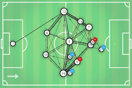 Serie A 2019/20: Inter Vs Juventus - Tactical Analysis