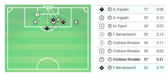 UEFA Champions League 2019/20: Juventus vs Bayer Leverkusen - Tactical Analysis tactics