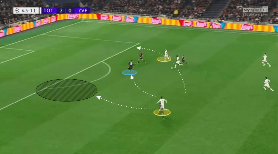 UEFA Champions League 2019/20: Tottenham Hotspur vs Red Star Belgrade - tactical analysis tactics