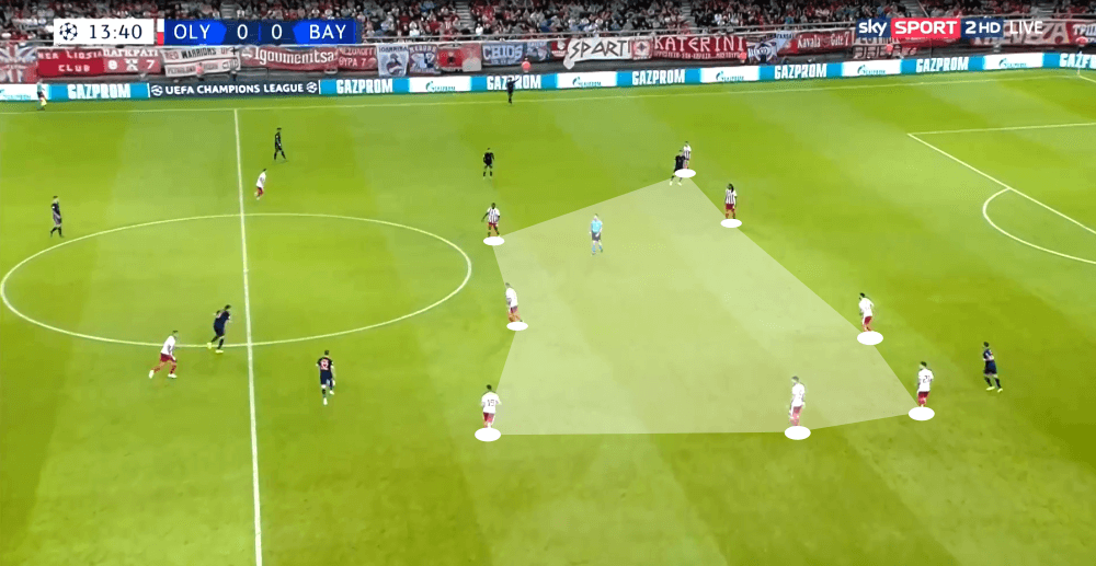 UEFA Champions League 2019/20: Olympiacos Piraeus vs Bayern Munich - tactical analysis tactics