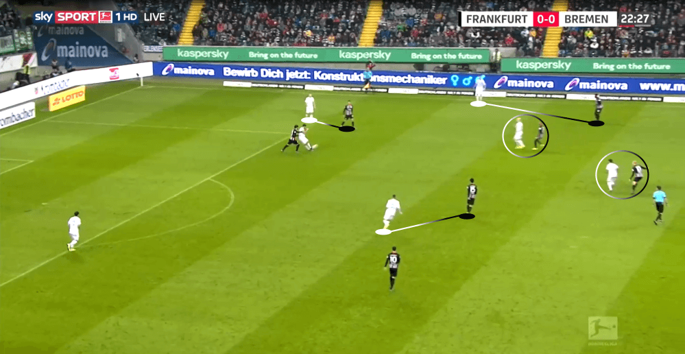 Bundesliga 2019/20: Eintracht Frankfurt vs Werder Bremen - tactical analysis tactics