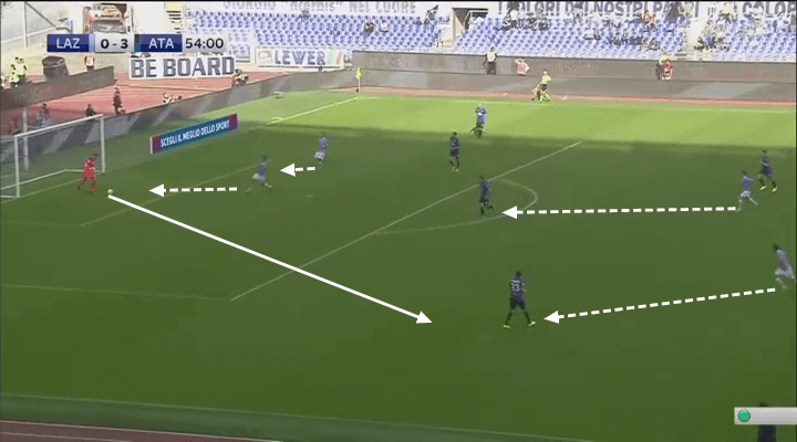 Serie A 2019/20: Lazio vs Atalanta - tactical analysis tactics