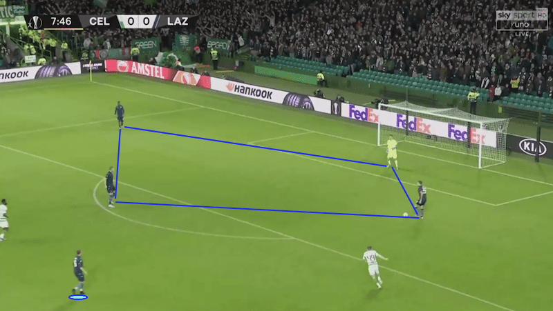 UEFA Europa League 2019/20: Celtic vs Lazio - tactical analysis tactics