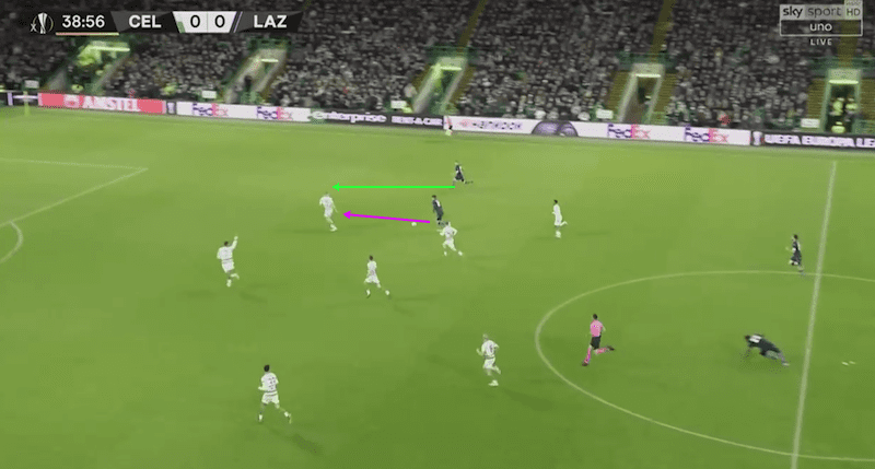 UEFA Europa League 2019/20: Celtic vs Lazio - tactical analysis tactics