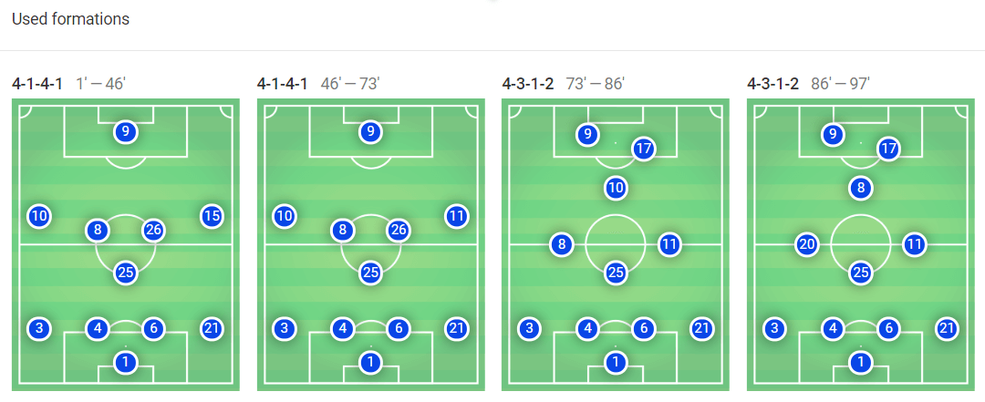 Liverpool Leicester City Premier League tactical analysis tactics