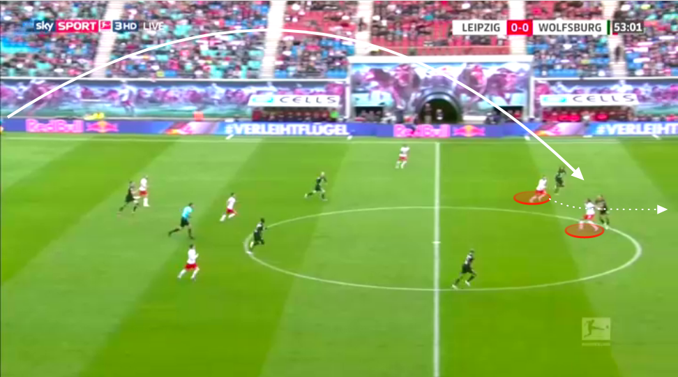 Bundesliga 2019/20: RB Leipzig vs Wolfsburg - tactical analysis tactics