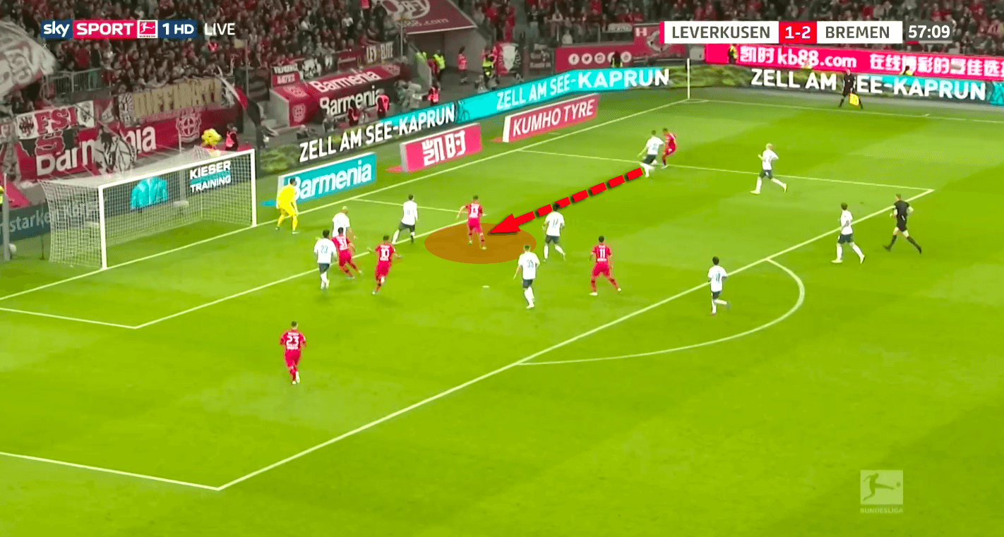 Bundesliga 2019/20: Bayer Leverkusen vs Werder Bremen - tactical analysis tactics