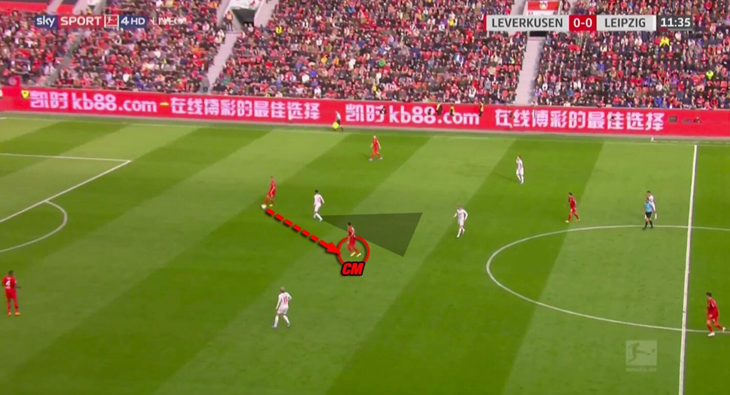 Bundesliga 2019/20: Bayer Leverkusen vs RB Leipzig - tactical analysis tactics