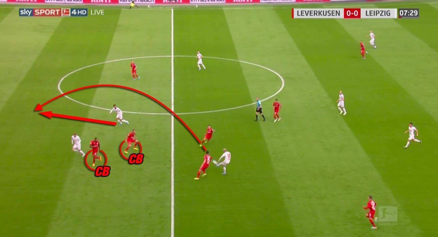 Bundesliga 2019/20: Bayer Leverkusen vs RB Leipzig - tactical analysis tactics