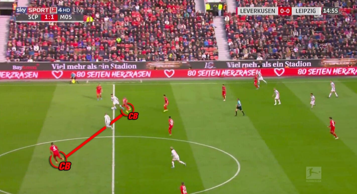 Bundesliga 2019/20: Bayer Leverkusen vs RB Leipzig - tactical analysis tactics