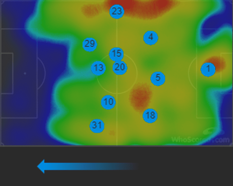 UEFA Champions League 2019/20: Juventus vs Bayer Leverkusen - Tactical Analysis tactics