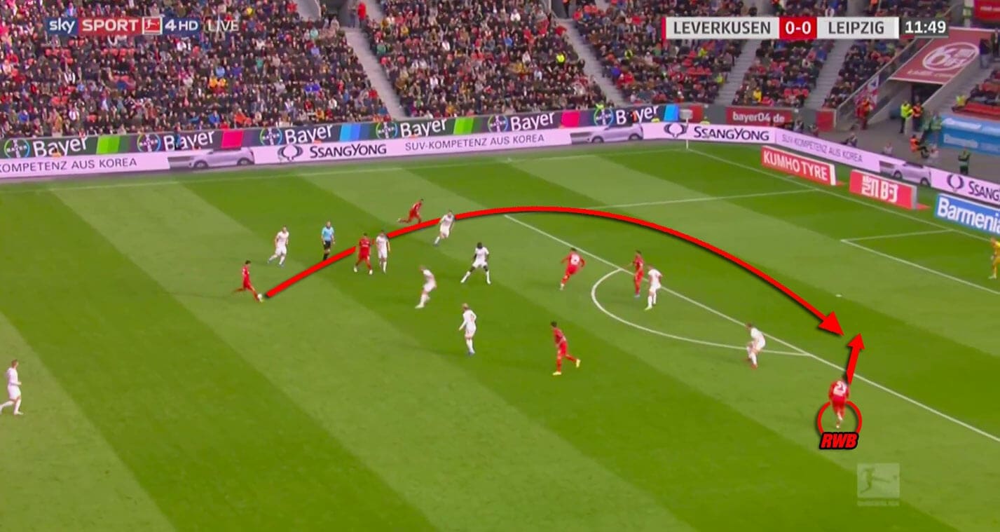 Bundesliga 2019/20: Bayer Leverkusen vs RB Leipzig - tactical analysis tactics