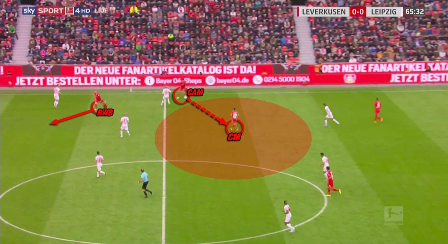 Bundesliga 2019/20: Bayer Leverkusen vs RB Leipzig - tactical analysis tactics