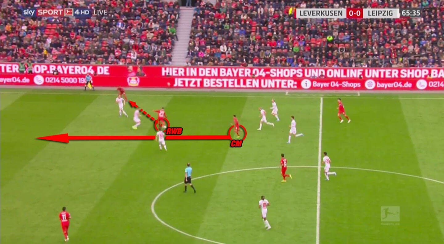 Bundesliga 2019/20: Bayer Leverkusen vs RB Leipzig - tactical analysis tactics