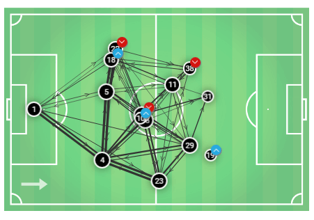 Bundesliga 2019/20: Bayer Leverkusen vs RB Leipzig - tactical analysis tactics