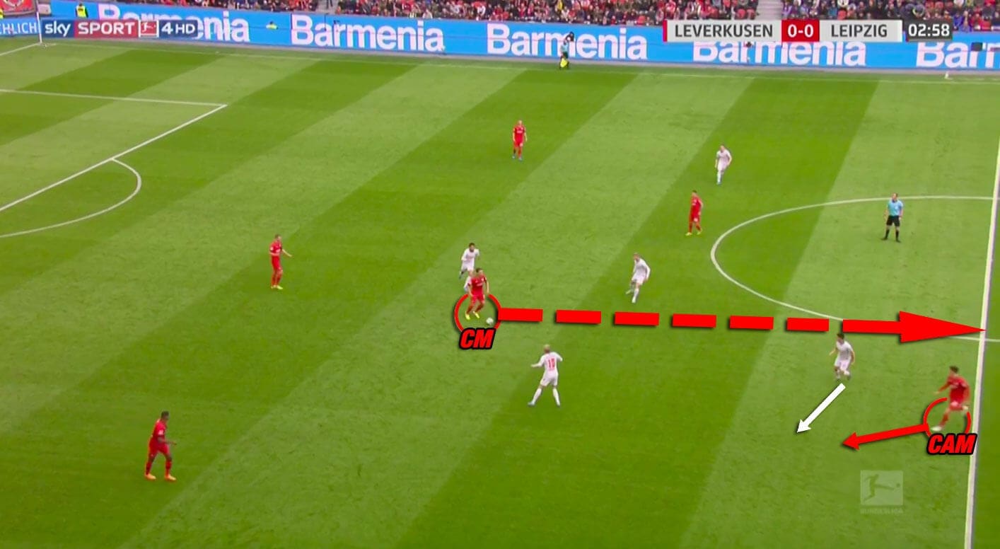 Bundesliga 2019/20: Bayer Leverkusen vs RB Leipzig - tactical analysis tactics