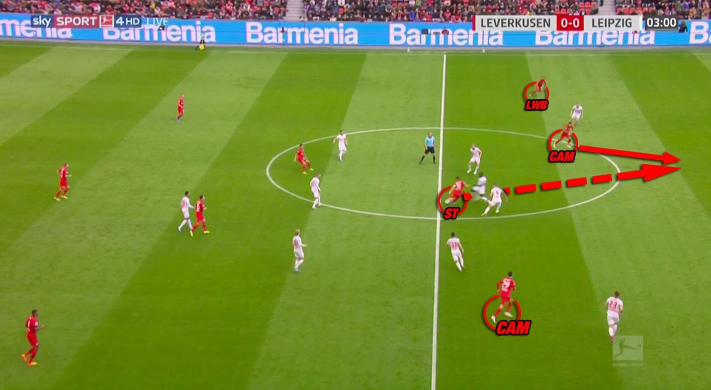 Bundesliga 2019/20: Bayer Leverkusen vs RB Leipzig - tactical analysis tactics