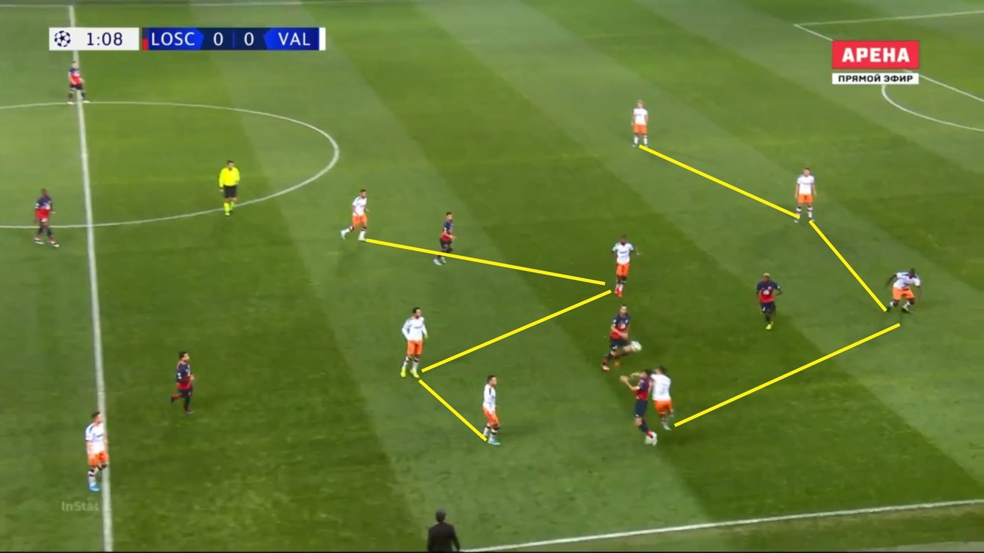 UEFA Champions League 2019/20: Lille vs Valencia - tactical analysis tactics