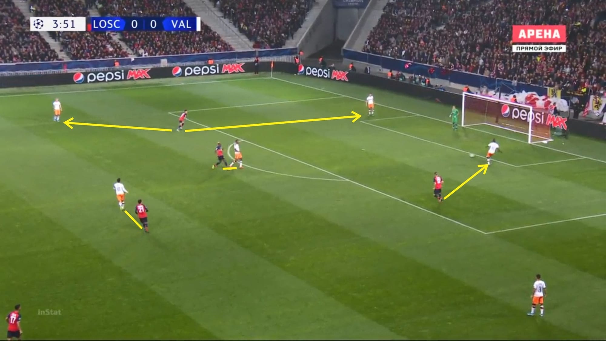 UEFA Champions League 2019/20: Lille vs Valencia - tactical analysis tactics