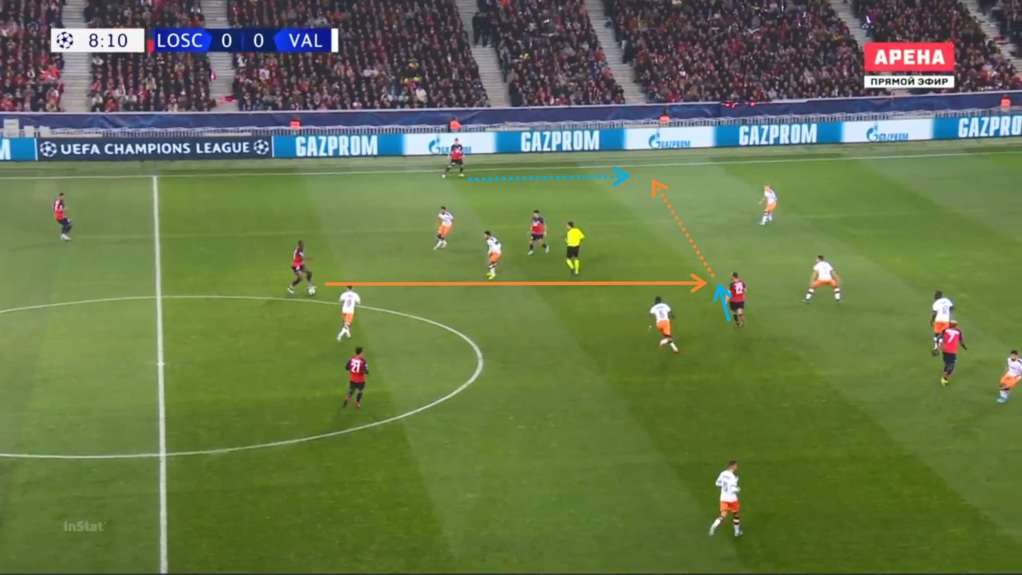 UEFA Champions League 2019/20: Lille vs Valencia - tactical analysis tactics